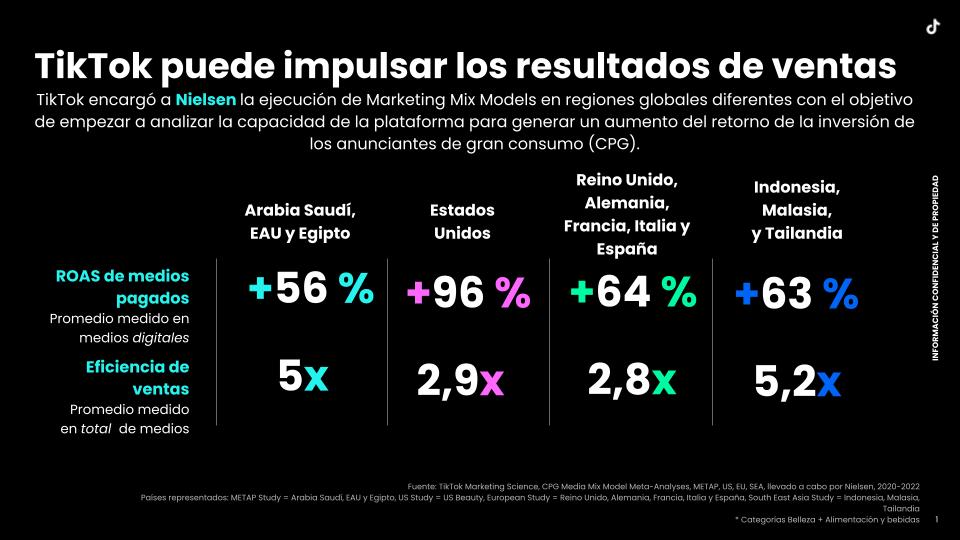 TikTok Works: Drive Sales Outcomes