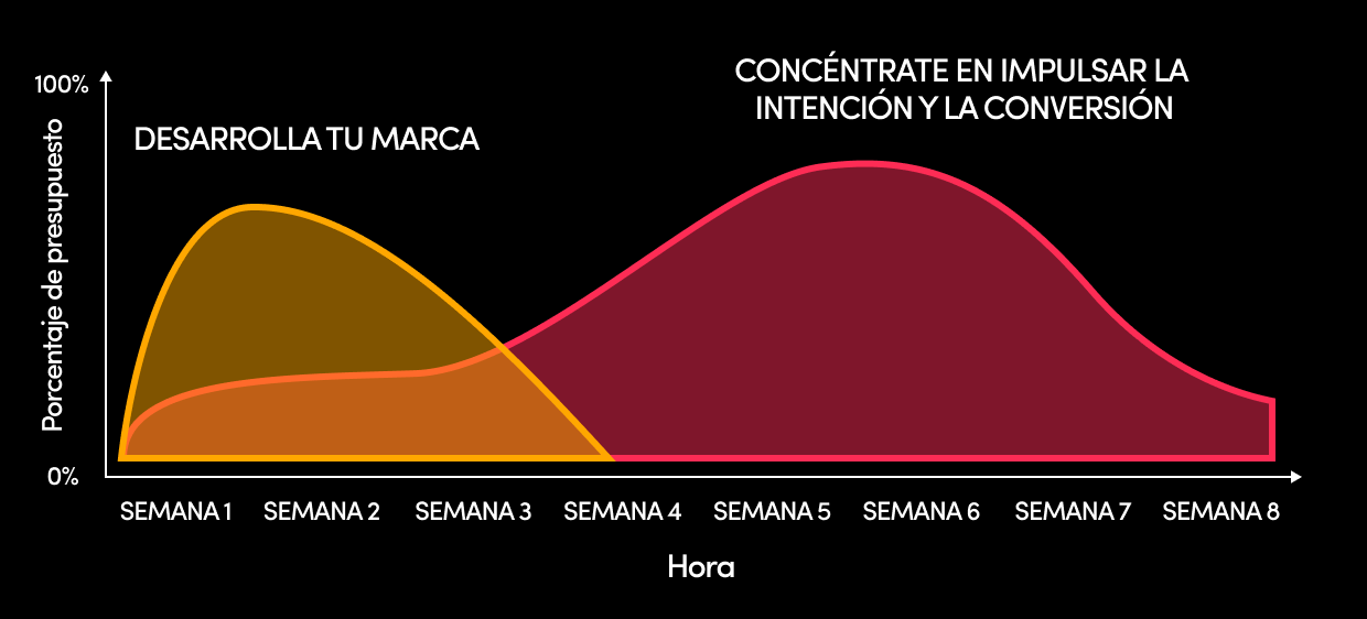 LG chart ES 2