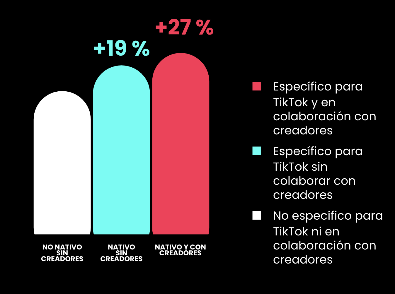 TikTok Works: Creators