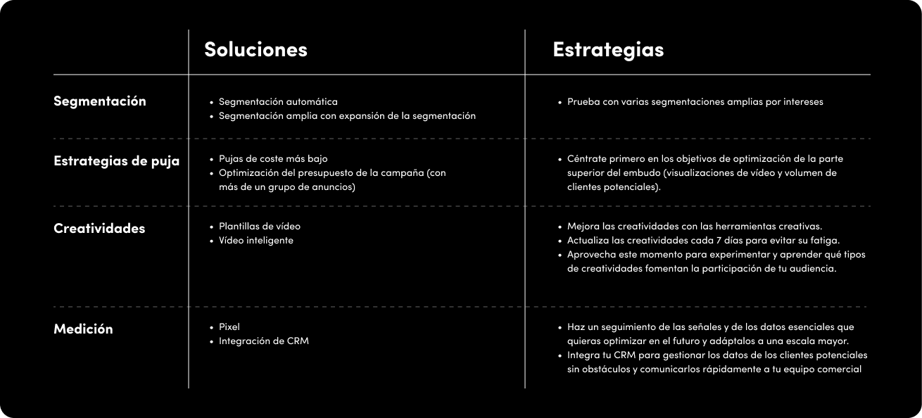 Solutions Strategies-ES (1)