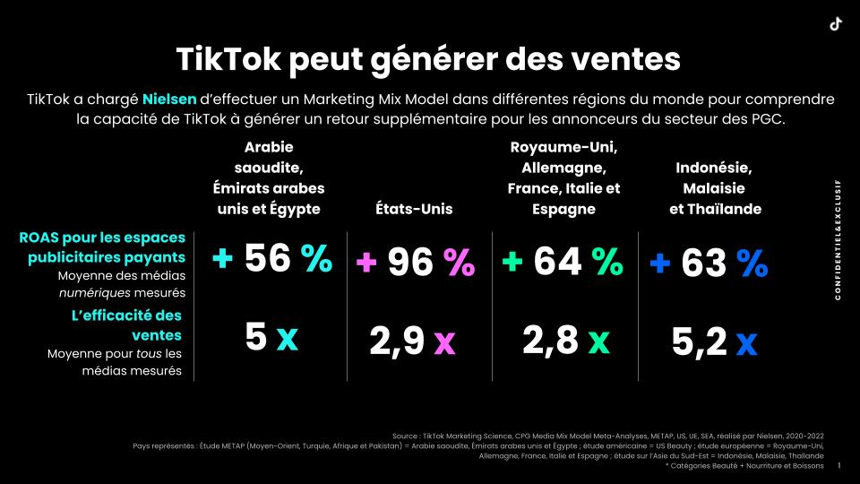 TikTok Works: Drive Sales Outcomes