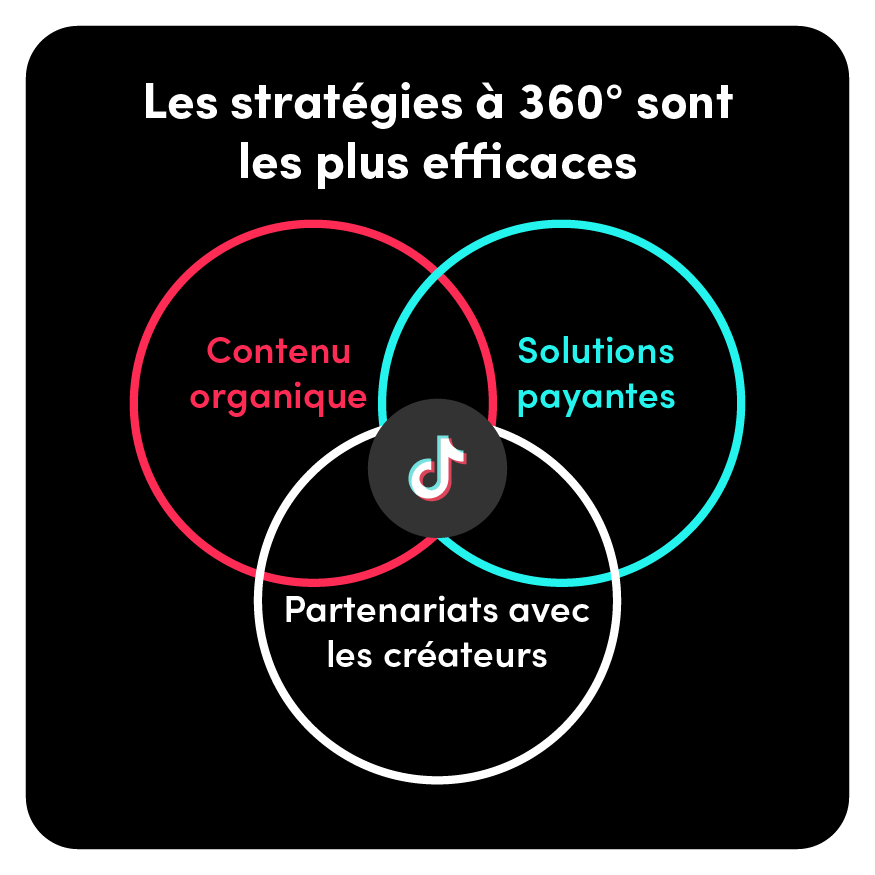 FR Stratégie E-commerce sur TikTok