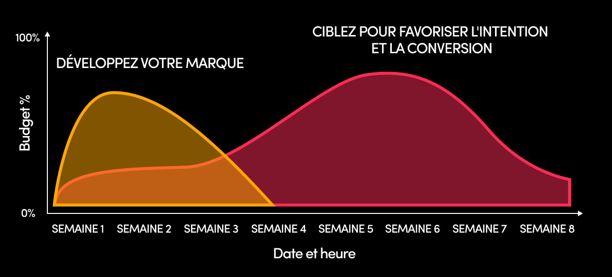 LG chart FR (1)