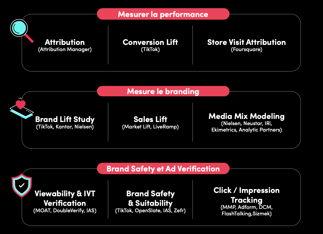 measure France media 1