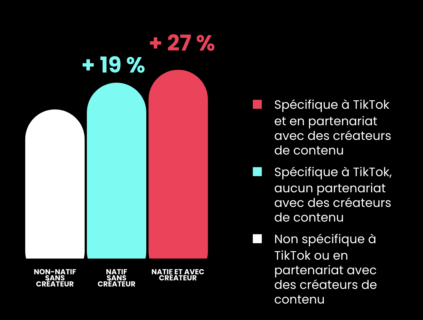 TikTok Works: Creators