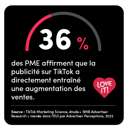 Statistiques publicités Mode sur TikTok