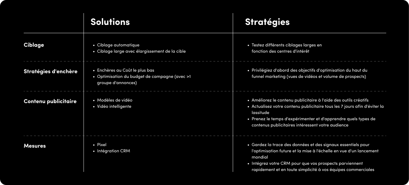 Solutions Strategies-FR