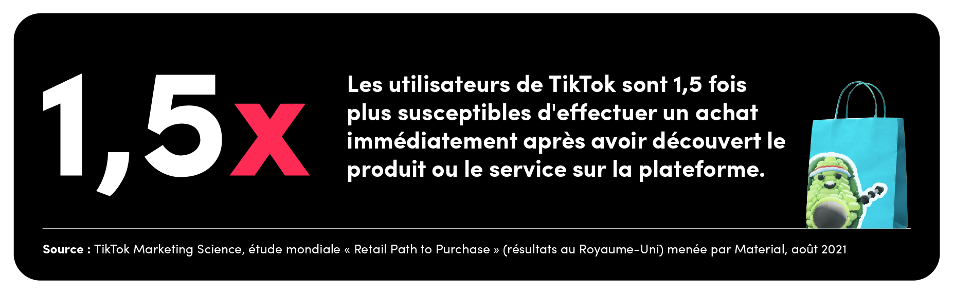 TikTok e commerce les chiffres ? 