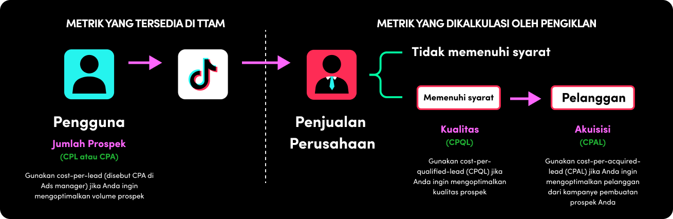 KeyMetrics (11)-ID