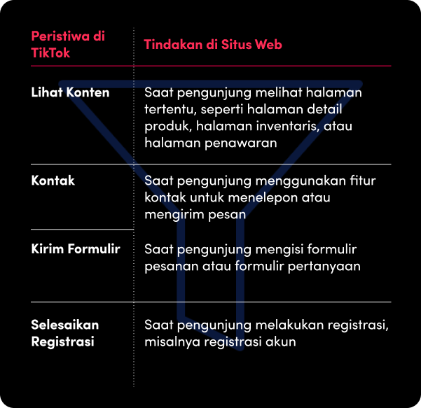 Funnel (11)-ID