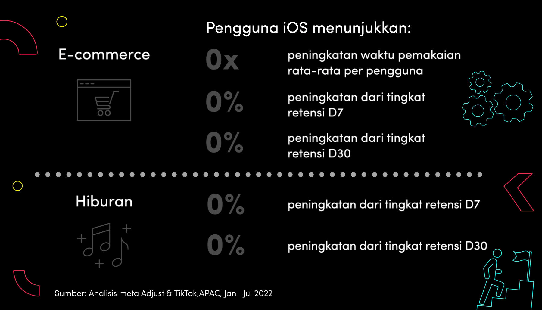 TikTok Works Blog Post 3 Graphic 3 ID FA