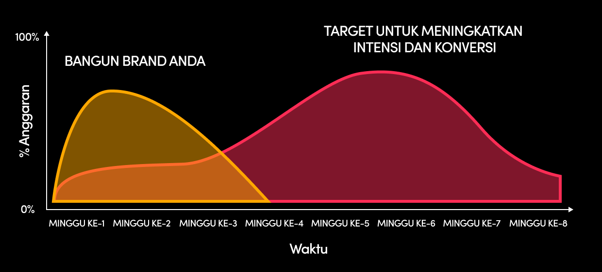 LG chart ID (1)