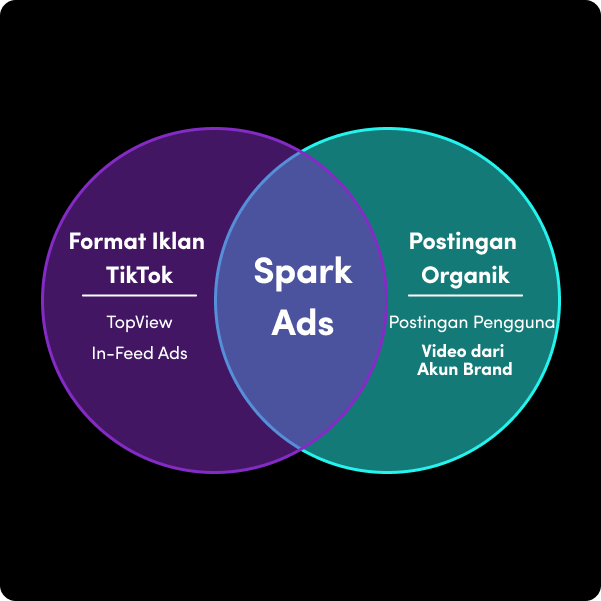 venn-id