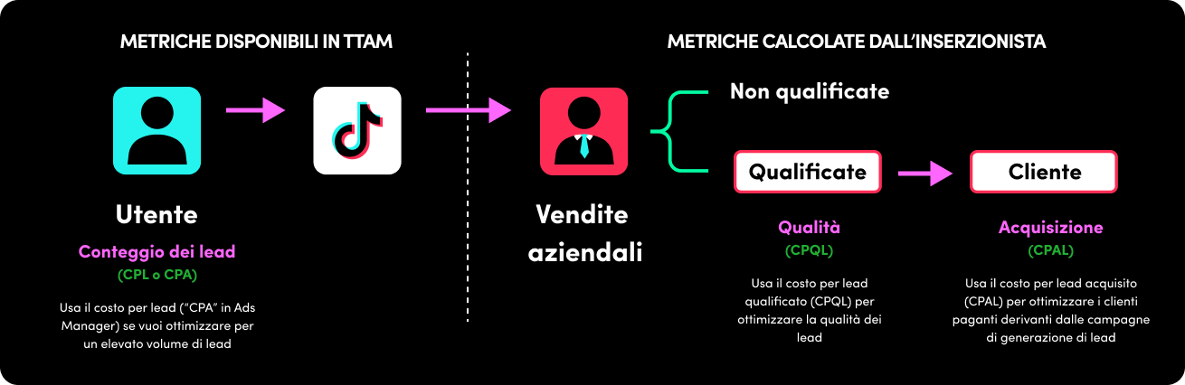 KeyMetrics (6)-IT