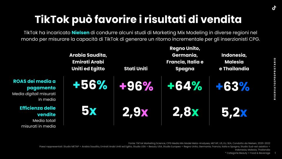 TikTok Works: Drive Sales Outcomes