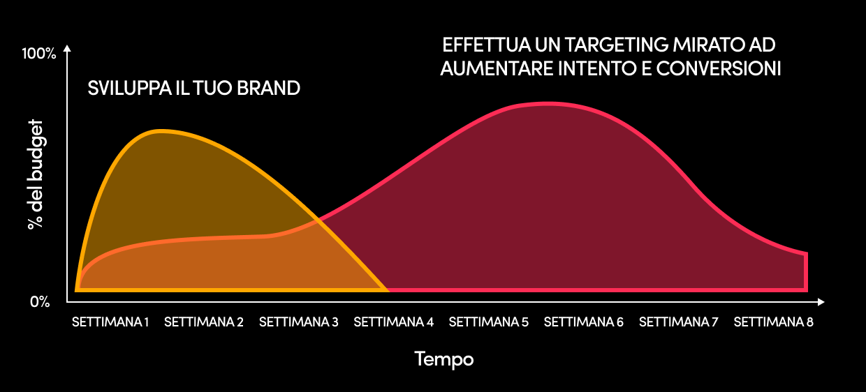 LG chart IT (1)