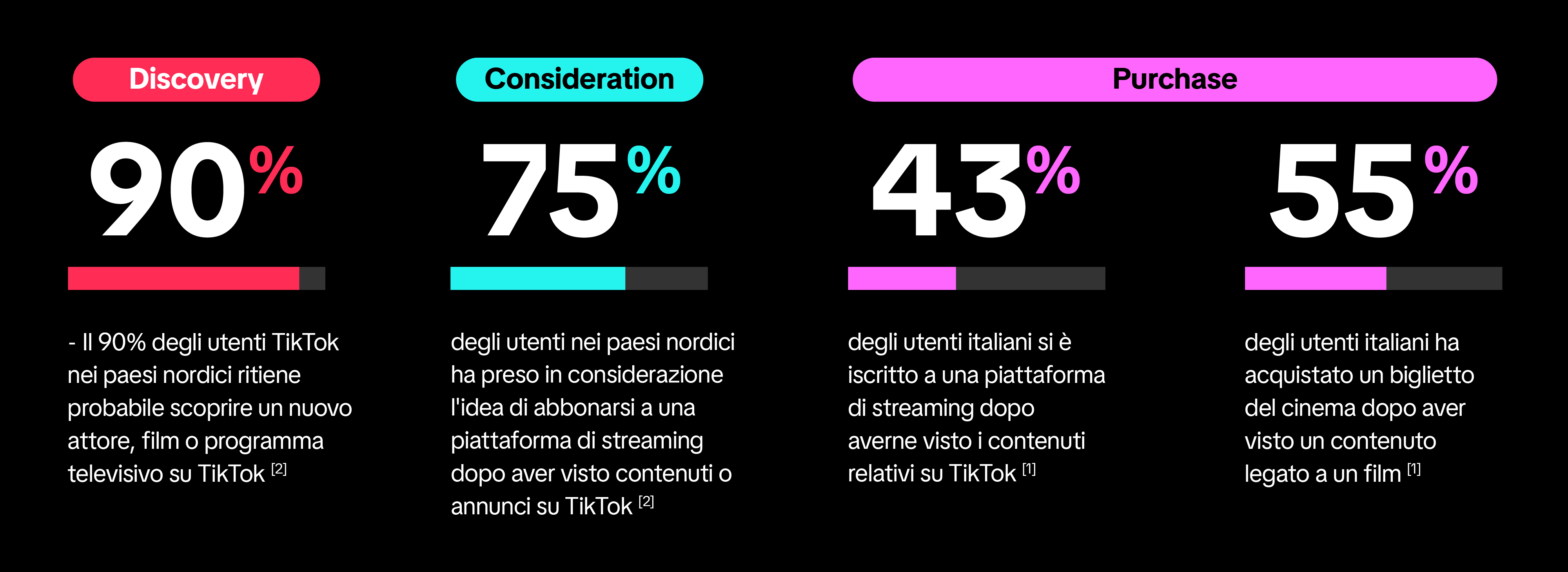 IT Media & Entertainment blog post assets Body Stats-01