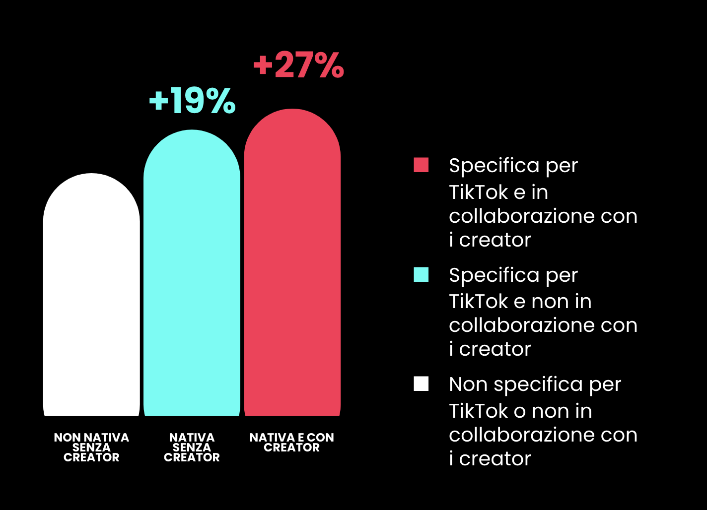 TikTok Works: Creators