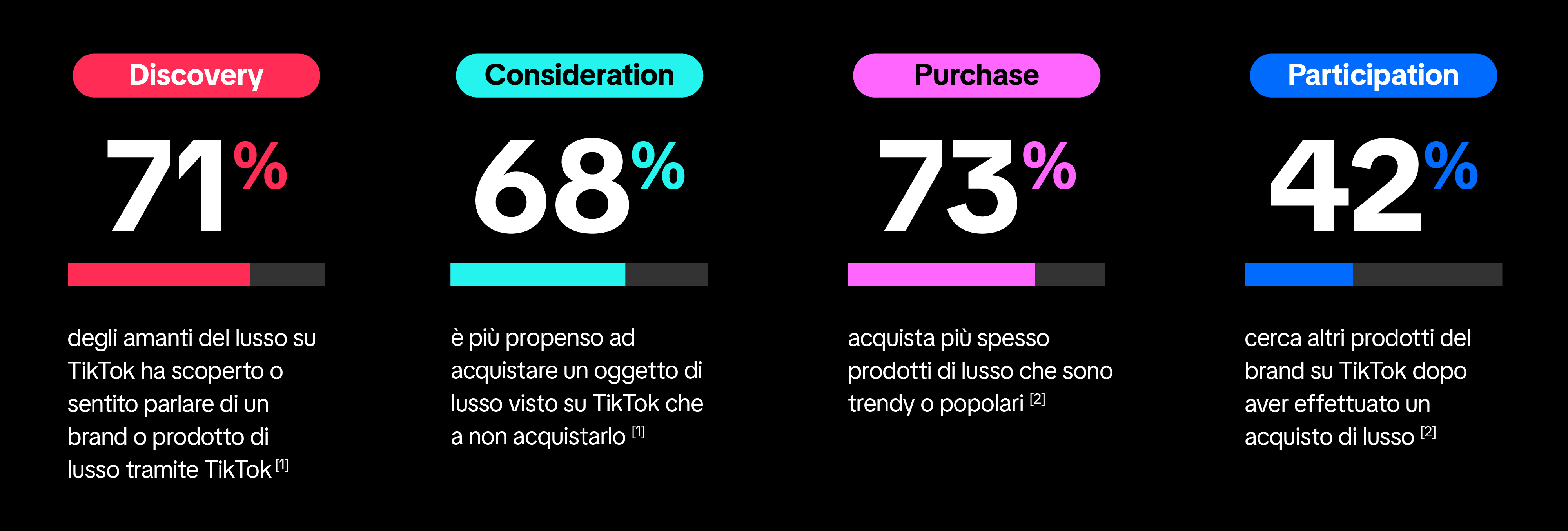 IT Retail & Ecomm Luxury blog post assets Body Stats-01