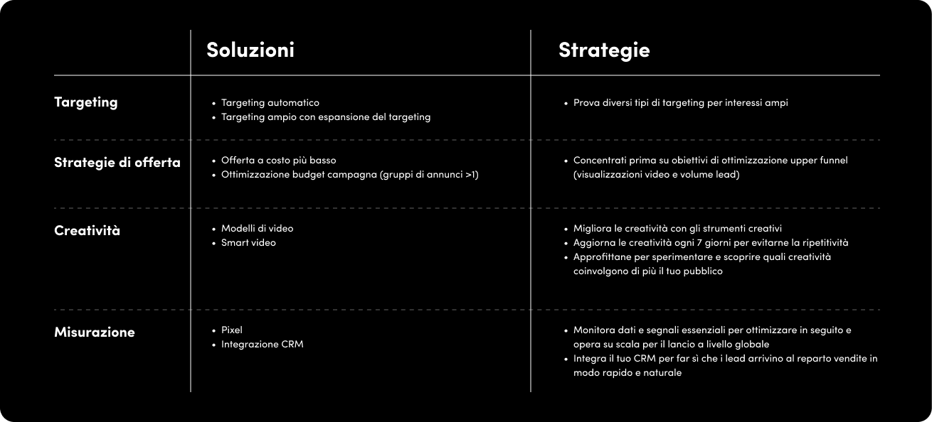 Solutions Strategies-IT