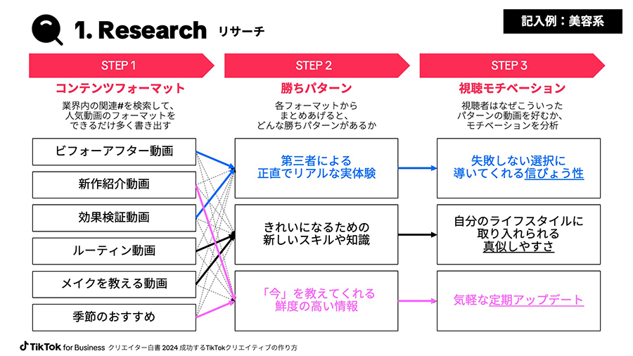 creator-whitepaper2024-02