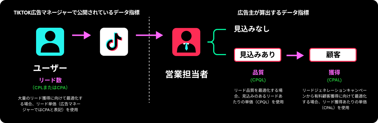 KeyMetrics (1)-JA