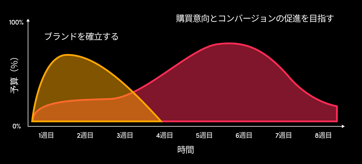 LG chart JA (1)