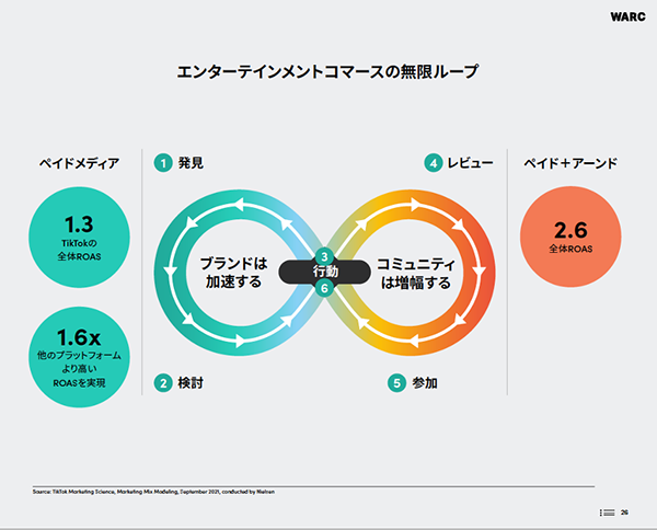 tiktok-for-business-warc-report-05