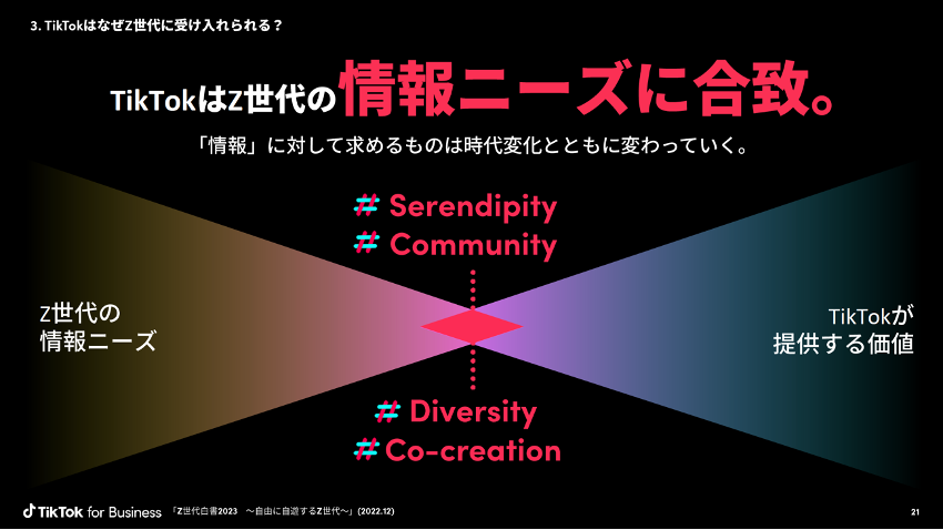 genz-whitepaper2023-02-01
