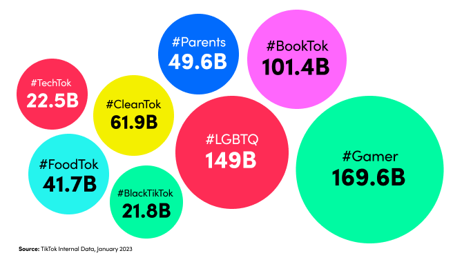 communities-on-tiktok-02