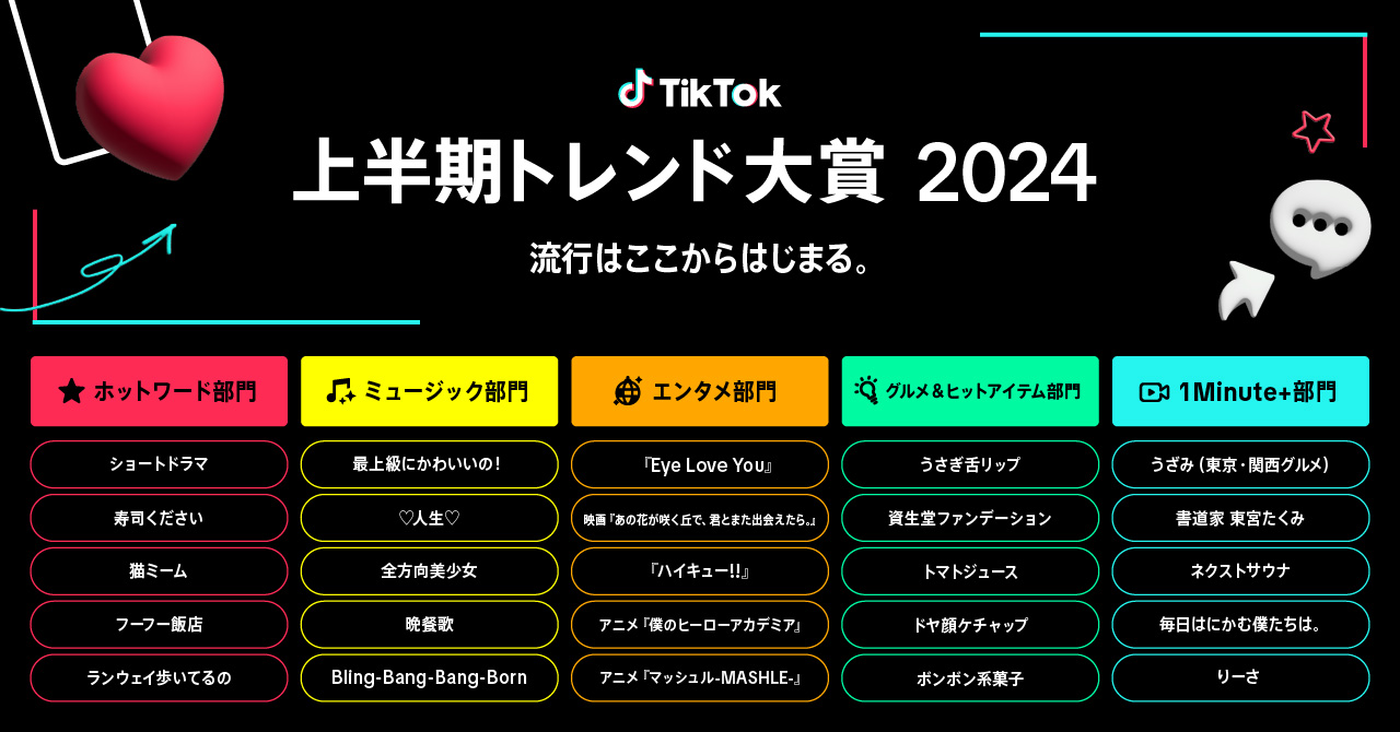 今年4回目となる「TikTok上半期トレンド大賞2024」ノミネート25選公開