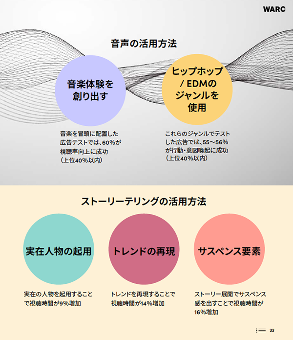 tiktok-for-business-warc-report-06