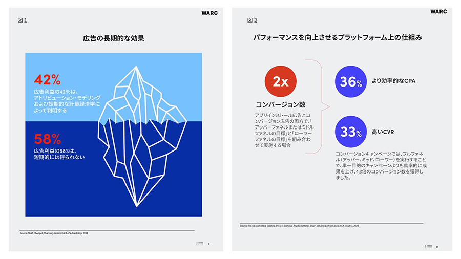 tiktok-for-business-warc-report-03