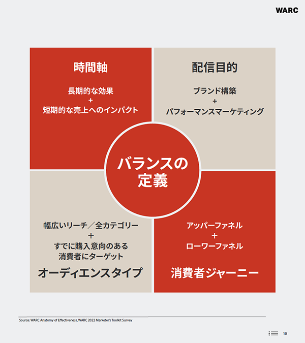 warc-report-vol01-02
