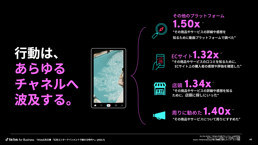 tiktok-ads-wp-13
