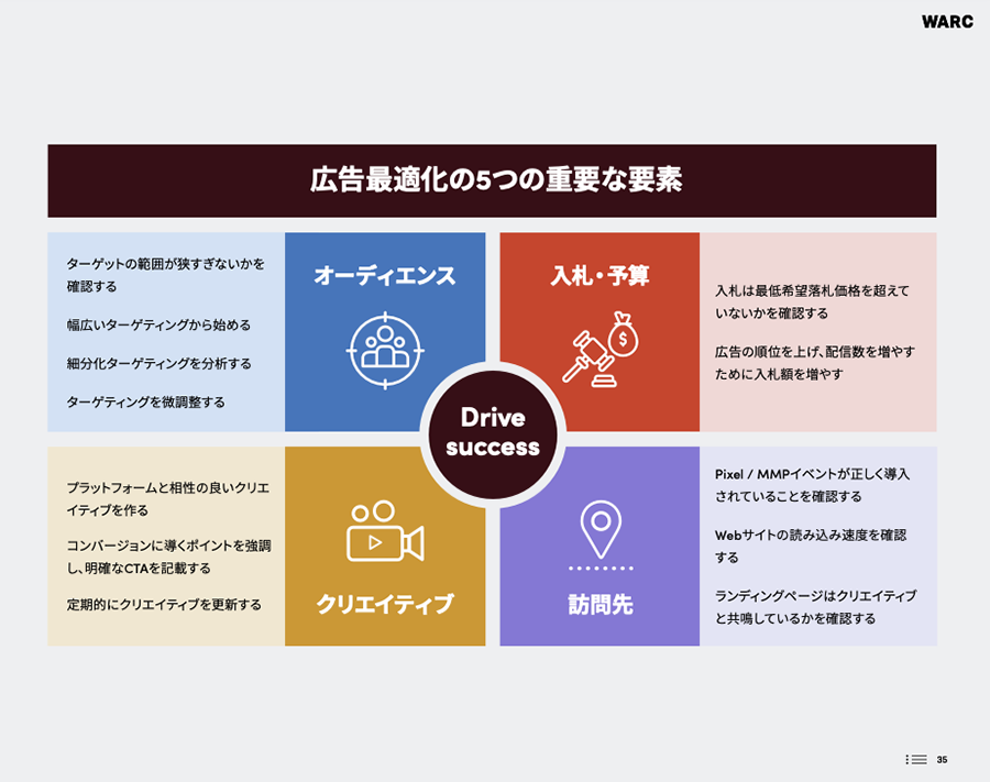 tiktok-for-business-warc-report-07