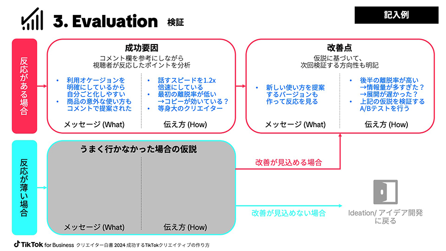 creator-whitepaper2024-05