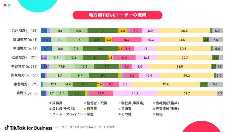 tiktok-users-local-01