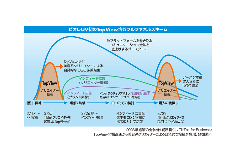 kao-biore-casestudy-03