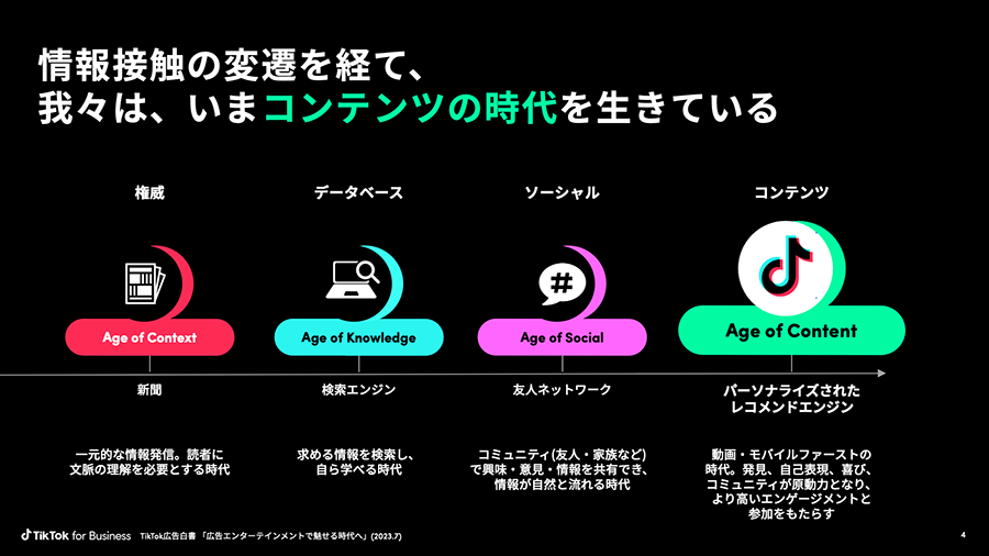 tiktok-ads-wp-01