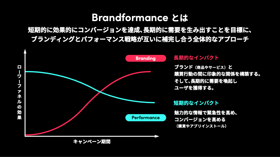 brandformance-01