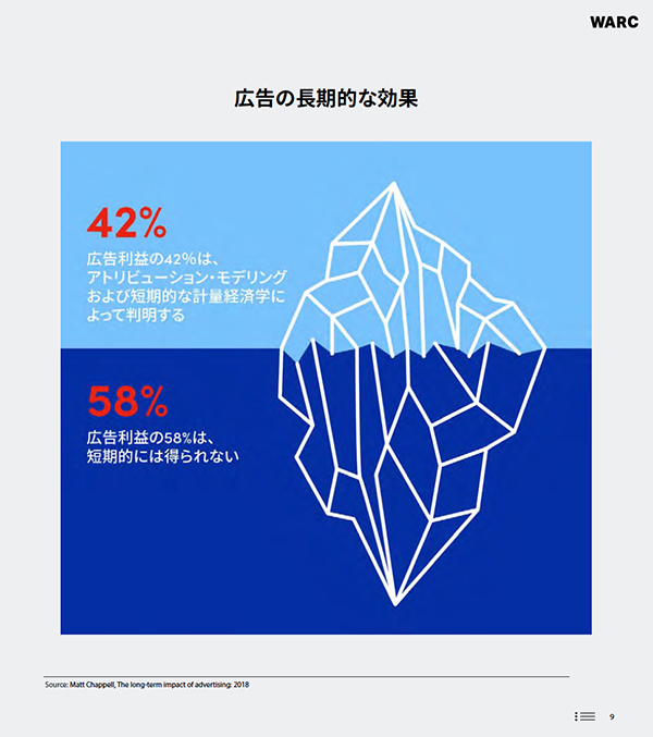 warc-report-vol01-01