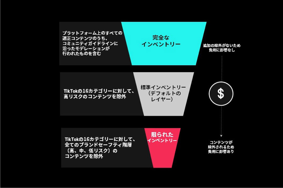 zefr-exchange-wire-report-02