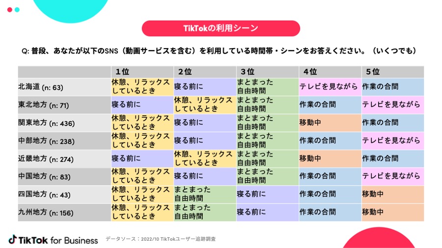 tiktok-users-local-02