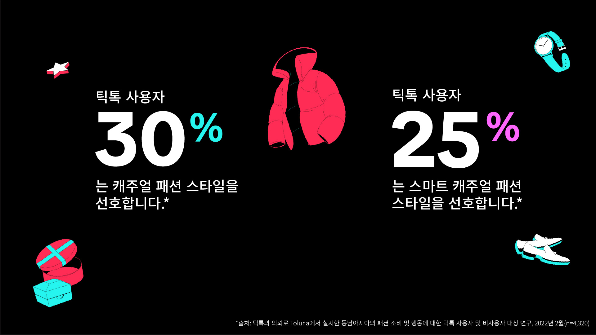 KR Stat3