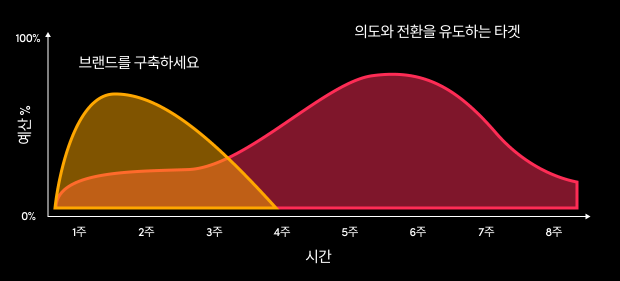 LG chart KO (1)