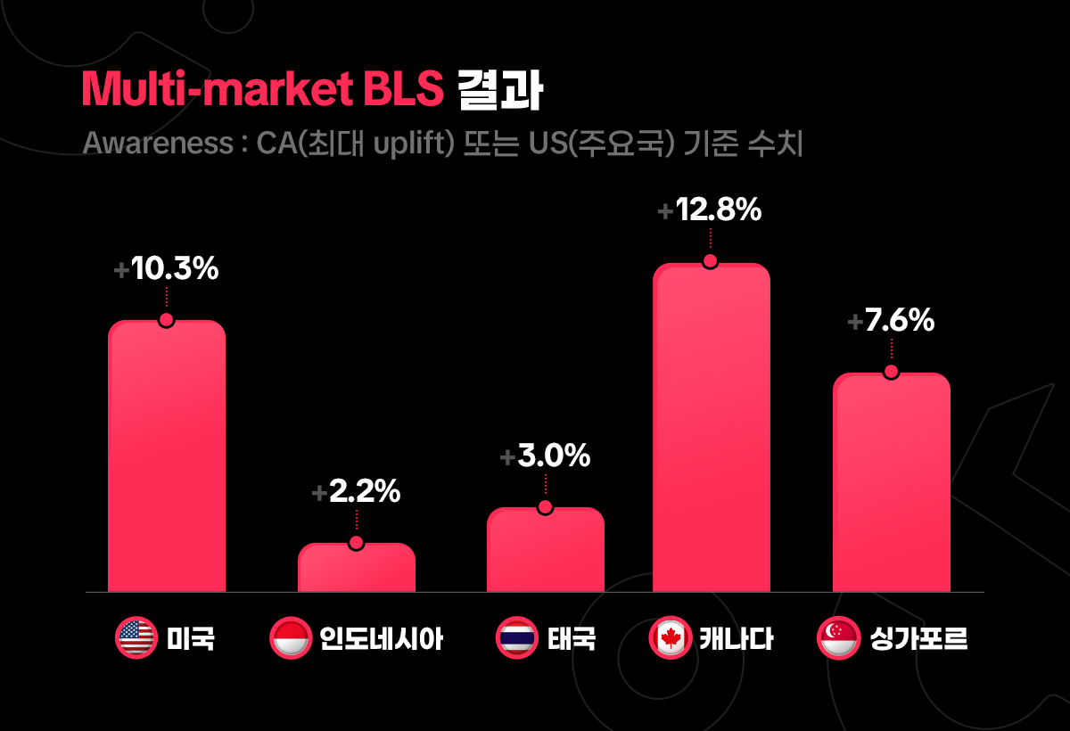 티르티르 성공사례 블로그 배너 01