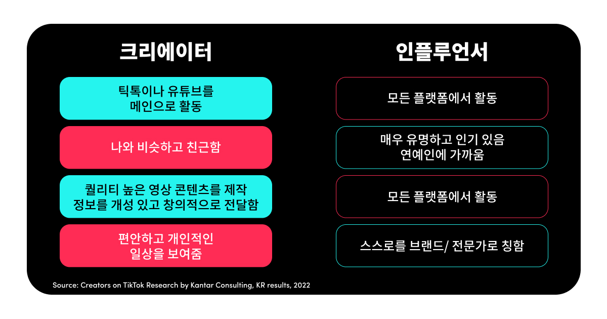 Creators on TikTok Banner_02-1