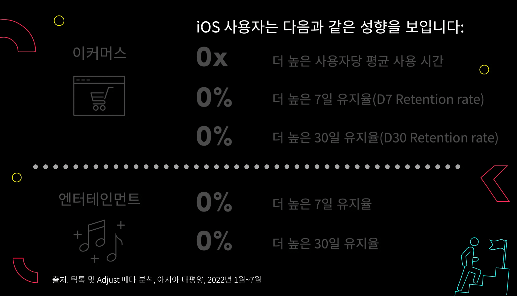 TikTok Works Blog Post 3 Graphic 3 KR FA