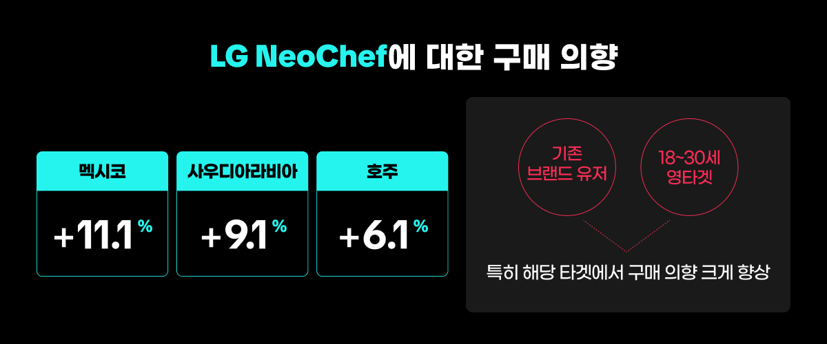 250206 틱톡블로그 LG성공사례